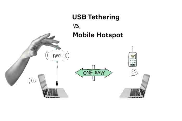 Tethering Vs Hotspot