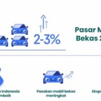 Penjualan Mobil Terkerek 5% pada April 2025