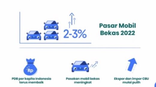 Penjualan Mobil Terkerek 5% pada April 2025