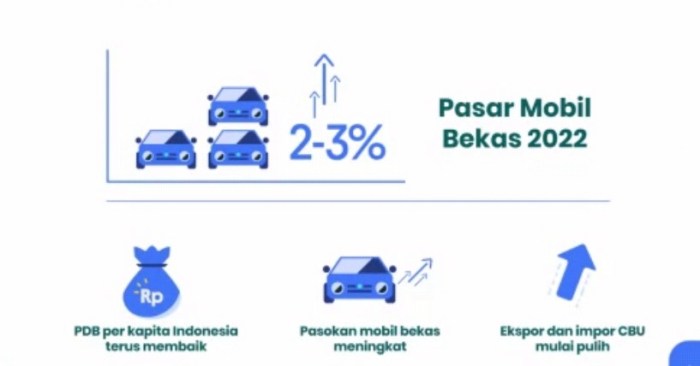 Penjualan Mobil Terkerek 5% pada April 2025