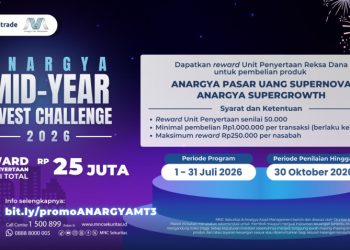 Anargya Asset Management Gelar Challenge dengan Total Reward Rp25 Juta di Motion Trade
