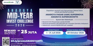Anargya Asset Management Gelar Challenge dengan Total Reward Rp25 Juta di Motion Trade