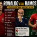 Ronaldo atau Ramos? Statistik CR7 Buat Martinez Dalam Dilema