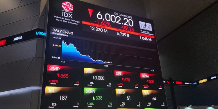 IHSG Hari Ini Stabil di Level 6.018 dengan 529 Saham Tidak Berubah